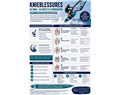 knieblessures bij wave en freestyle windsurfen