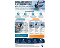 het ontstaan van musculaire klachten in het onderbeen bij wave freestyle windsurfen