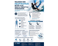 heuptrapeze versus zittrapeze in wave en freestyle windsurfen