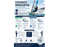 giekhoogte bij wave en freestylewindsurfen