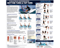 de biomechanica van de bottom turn en top turn bij wavewindsurfen een literatuurstudie naar romprotatie spieractivatie en specifieke training op het land