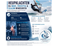heupklachten bij wave freestyle en slalomwindsurfen incidentie pathofysiologie en aangedane structuren