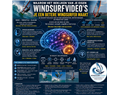 je eigen windsurfbeelden bekijken als neurofysiologische training waarom video analyse bij wave freestyle en slalom veel meer is dan naar jezelf kijken