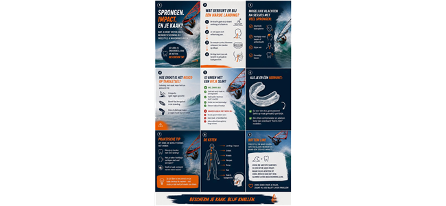impactbelasting op het stomatognathe systeem bij freestyle en wavewindsurfen