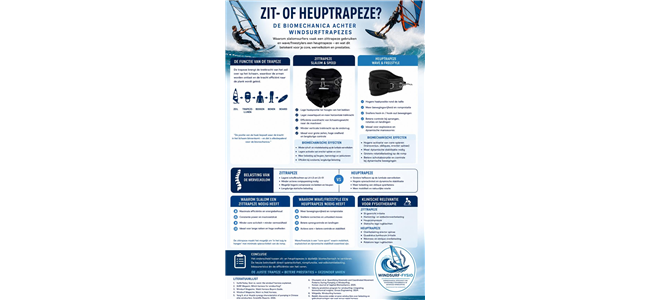 de biomechanica van windsurftrapezes