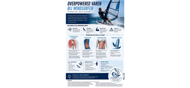 overpowered varen bij windsurfen biomechanische belasting techniek en blessurerisico