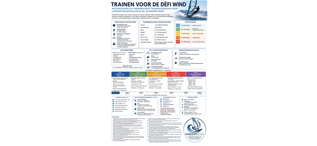 defi wind hoe moet je je voorbereiden op deze monster wedstrijd. hoewel iedereen op zijn eigen manier hiervoor als voorbereiding gaat trainen hieronder een een overzicht om komend jaar mee aan de slag te gaan.