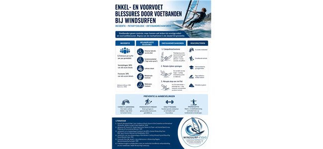 enkel en voorvoetblessures door voetbanden bij windsurfen incidentie pathofysiologie en ontstaansmechanismen