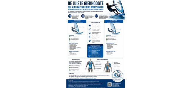 de optimale giekhoogte bij slalom en freeridewindsurfen