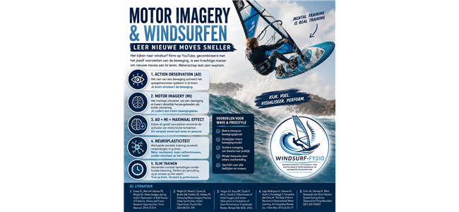 kijken naar windsurffilms op youtube als training voor nieuwe moves in wave en freestylewindsurfen de rol van motor imagery action observation en neuroplasticiteit
