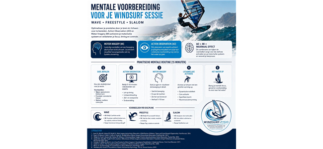 mentale voorbereiding op een wave freestyle en slalomwindsurfsessie de integratie van motor imagery action observation en fysieke activatie