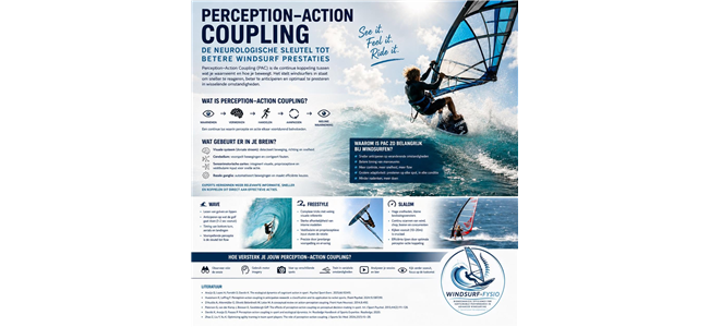 perception action coupling bij windsurfen waarom het de sleutel is tot topprestaties in wave freestyle en slalom
