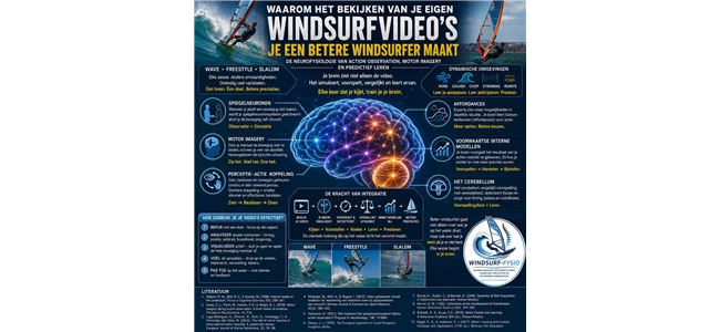 je eigen windsurfbeelden bekijken als neurofysiologische training waarom video analyse bij wave freestyle en slalom veel meer is dan naar jezelf kijken