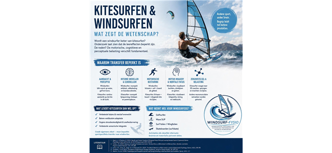 worden windsurfers beter van kitesurfen een neurofysiologische analyse van transfer perceptie en motorisch leren