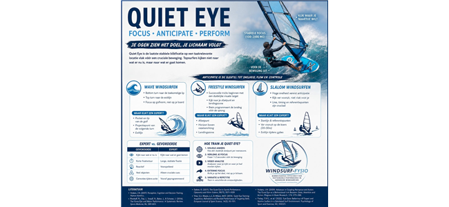 quiet eye training bij wave freestyle en slalomwindsurfen neurofysiologie expertiseontwikkeling en praktische toepassing