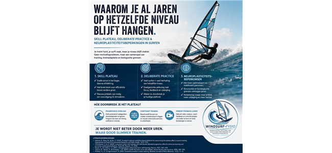 waarom je al jaren op hetzelfde niveau blijft hangen