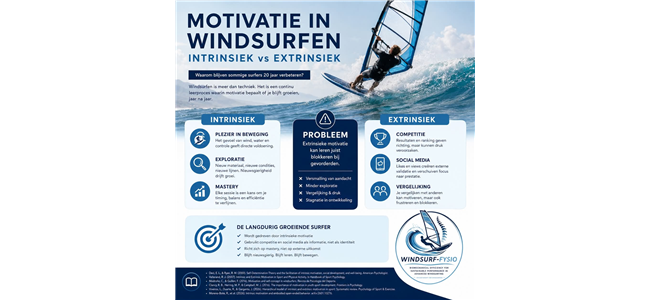 motivatie in windsurfen waarom blijven sommige surfers 20 jaar verbeteren