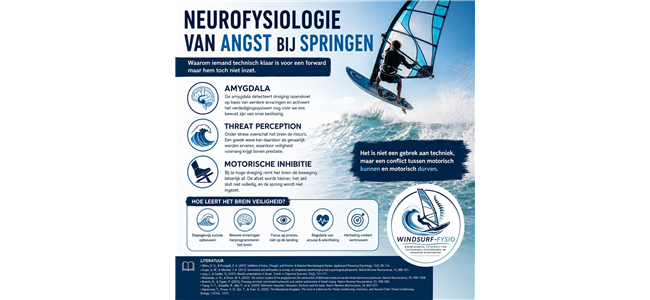 de neurofysiologie van angst bij de forward loop
